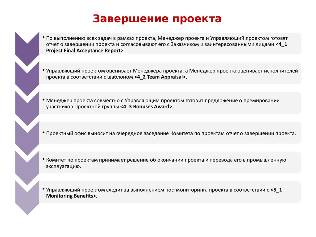 Процесс завершения проекта. Процессы завершения проекта. Завершение проекта. Завершение проекта пример. Задачи завершения проекта.