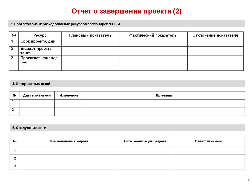 Дата завершения проекта по расписанию изменится если