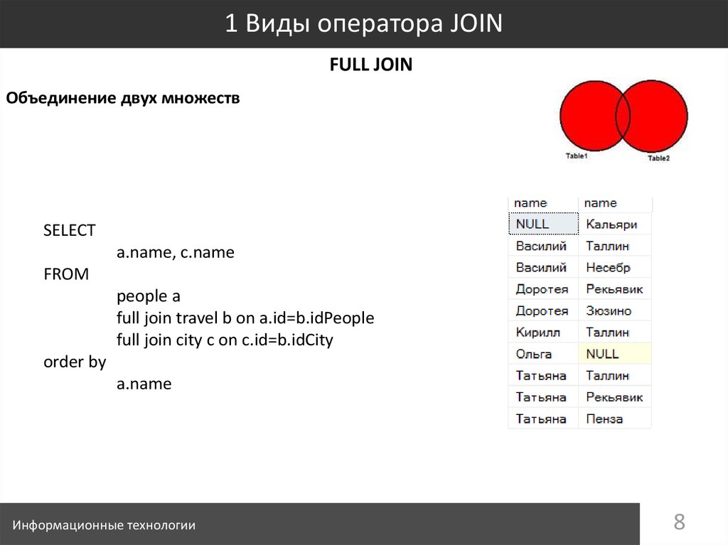 Оператор join. Виды операторов. Оператор join кратко. Операторы объединения в String. BPY.Types.Operator.