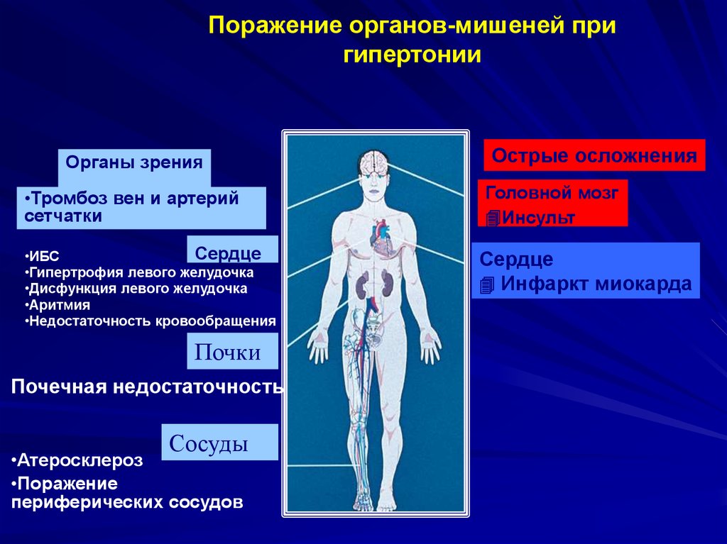 Признаки поражения органов мишени
