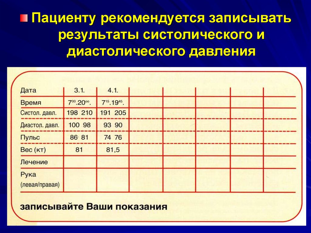 Систолическое давление это. Пациенту рекомендуется. Рекомендуемые диастолическое давление. Систолическое давление Результаты. Изолированное диастолическое давление.