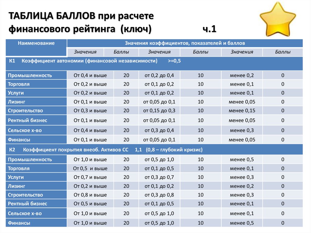 Аукцион баллы