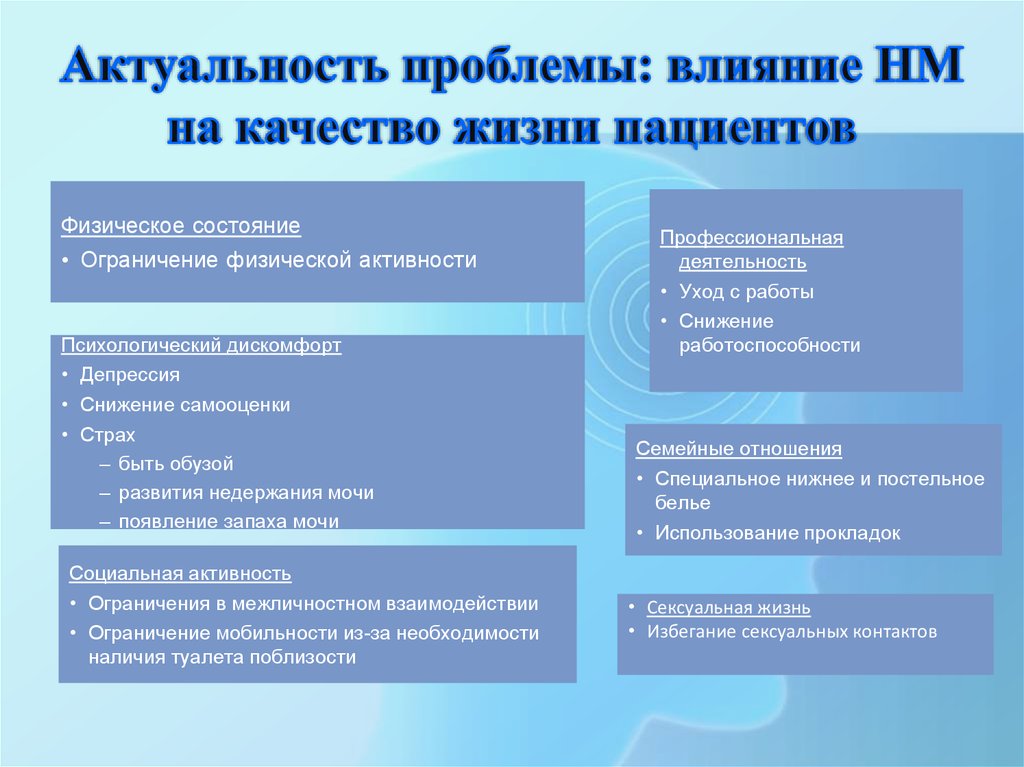 Недержание мочи у женщин причины. Проблемы пациента с недержанием мочи. Проблемы пациента с недержанием мочи у пациента. Проблемы пациента при недержании мочи. Потенциальные проблемы при недержании мочи.