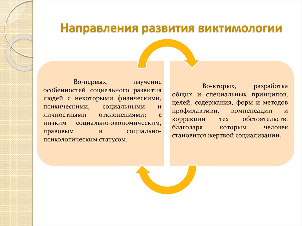 Стороны развития. Направления виктимологии. Направления развития виктимологии. Предмет изучения виктимологии. Понятие виктимология.