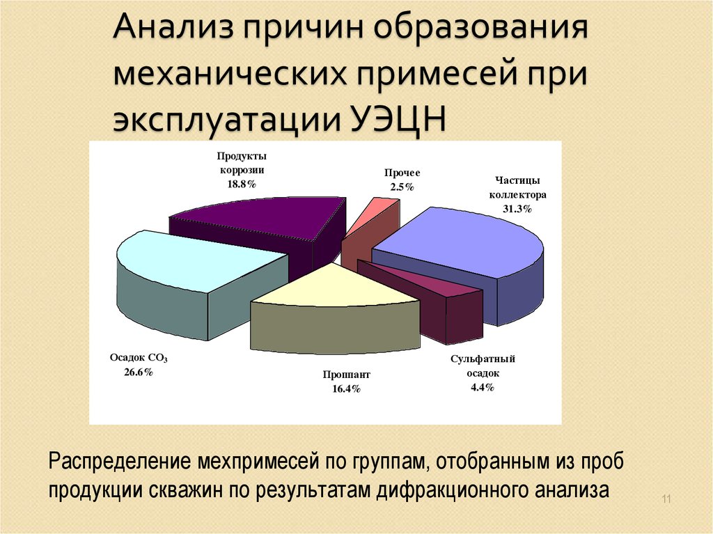 Исследование причин. Основные причины отказов УЭЦН. Причины возникновения АСПО. Механические примеси УЭЦН. Борьба с механическими примесями УЭЦН.