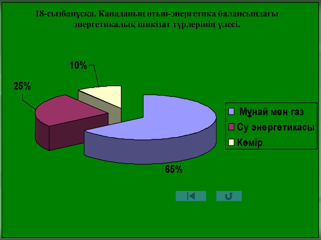 Отын энергетика кешені презентация