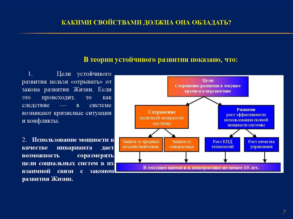 Должный свойство. Связь статус закона. Связь как статус закона.