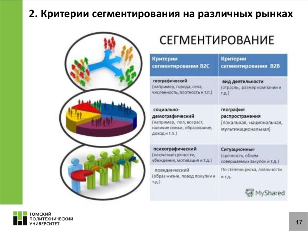 Сегмент это простыми словами. Критерии сегментации в2с. Критерии сегментации потребителей. Потребительские сегменты примеры. Критерии сегментирования рынка.