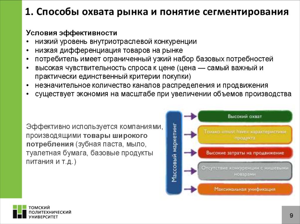 Выбор стратегии охвата. Способы охвата рынка. Метод охвата рынка. Методы охвата рынка в маркетинге. Сегментирование способы охвата рынка.