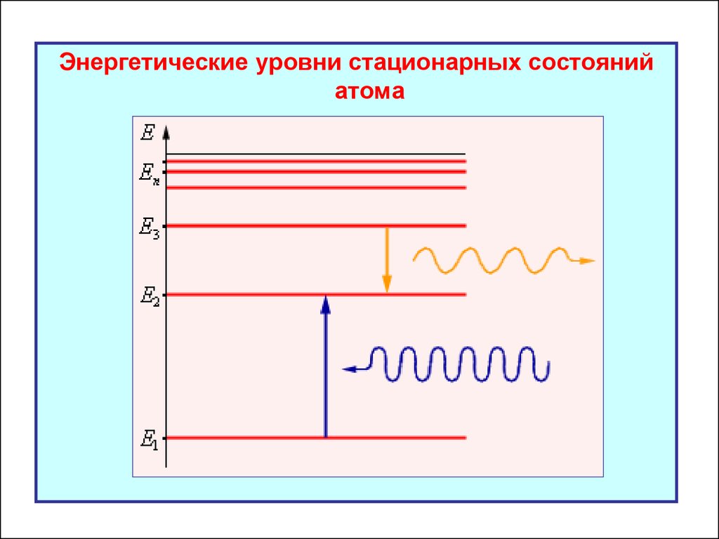 Схема энергетических уровней атома водорода