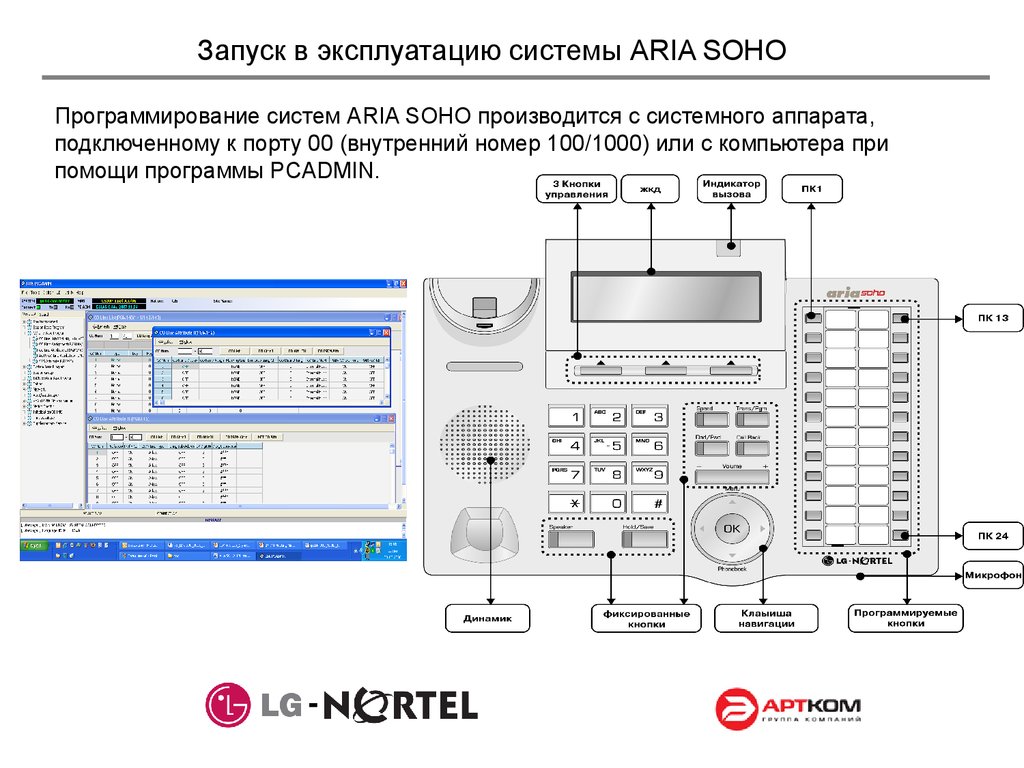 Aria button. LG-Ericsson Aria Soho. АТС LG Nortel Aria Soho нет звука. Aria Soho LG Nortel схема. Схема подключения системный телефон Aria Soho LDP-7224d.