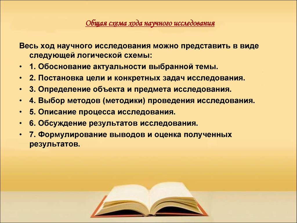 Весь ход научного исследования можно представить в виде следующей логической схемы