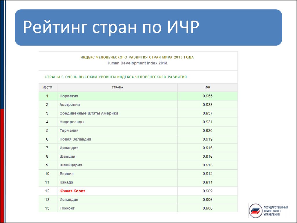 Индекс человеческого развития картинки