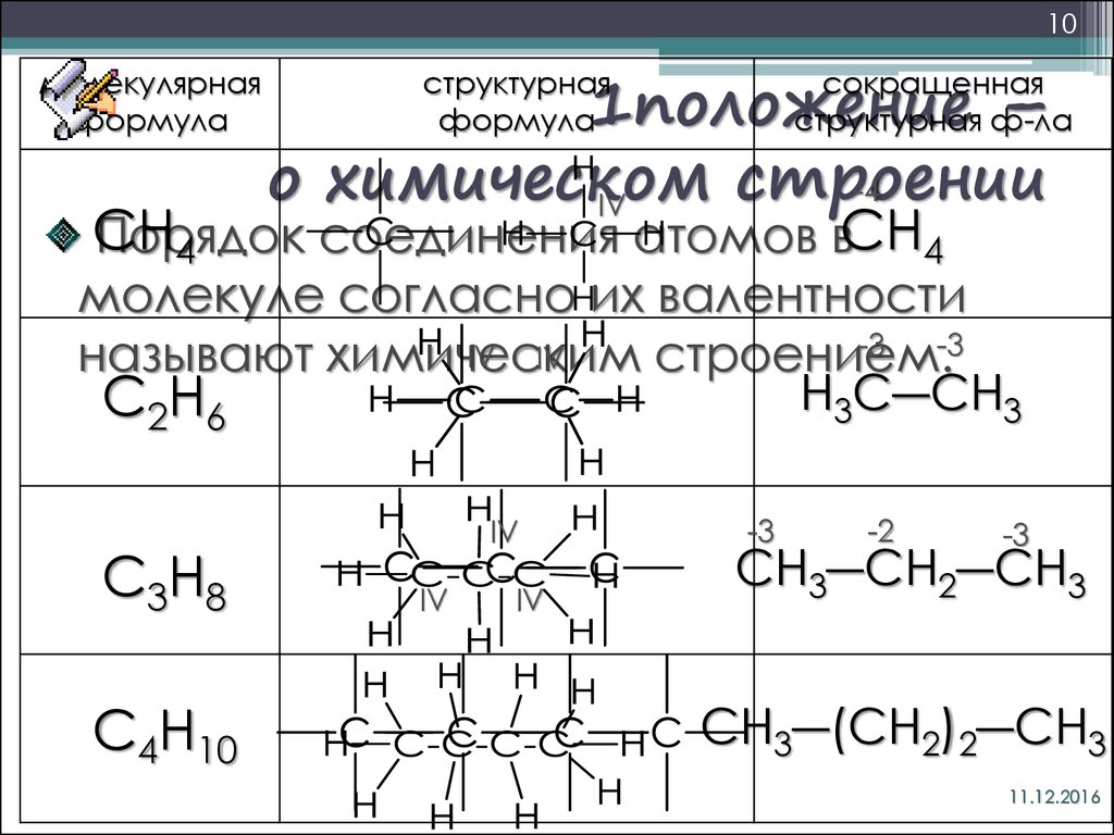 Положение теории химического строения бутлерова