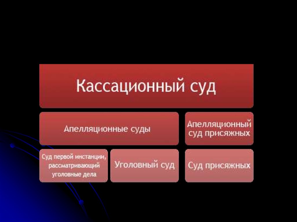 Судебная система франции схема