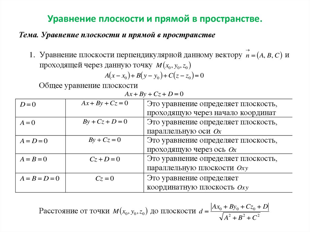 Составить уравнение плоскости перпендикулярно прямой