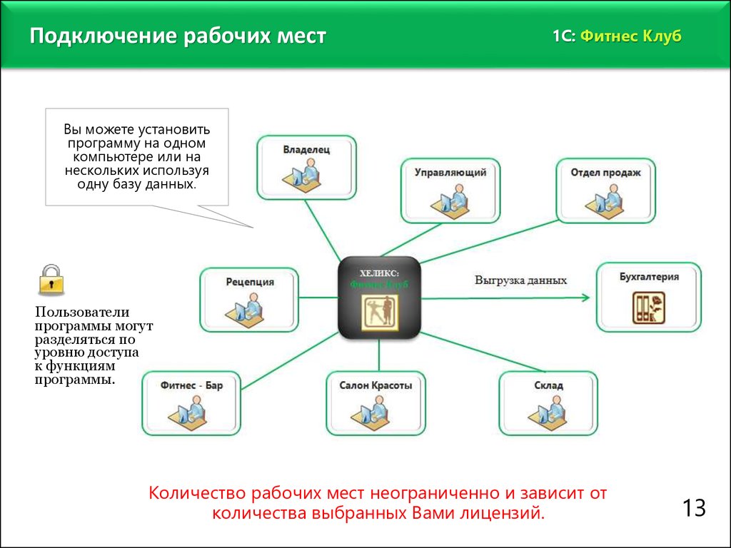 Пользователи программы. Подключение рабочих мест. Программа 1с фитнес. Функционал программы 1с фитнес. Автоматизация деятельности фитнес клуба.