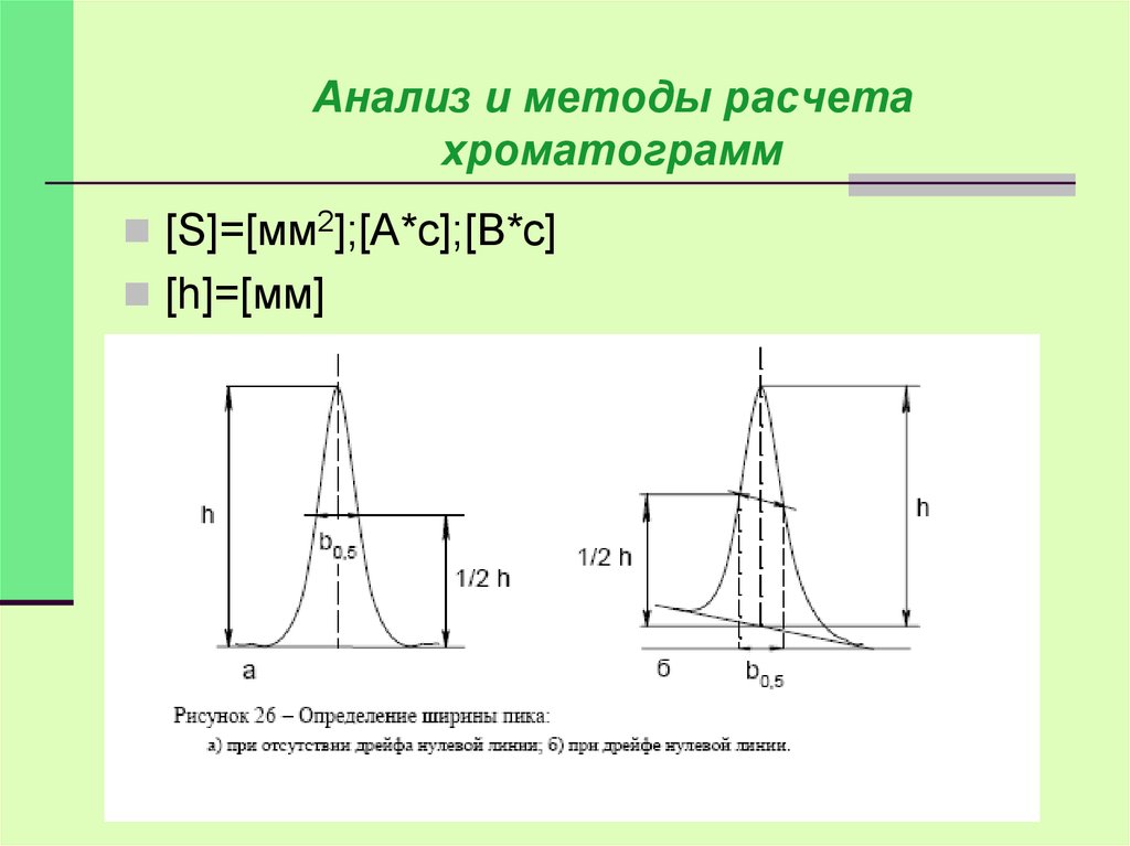 Какая из характеристик хроматограммы см рисунок используется для количественного анализа