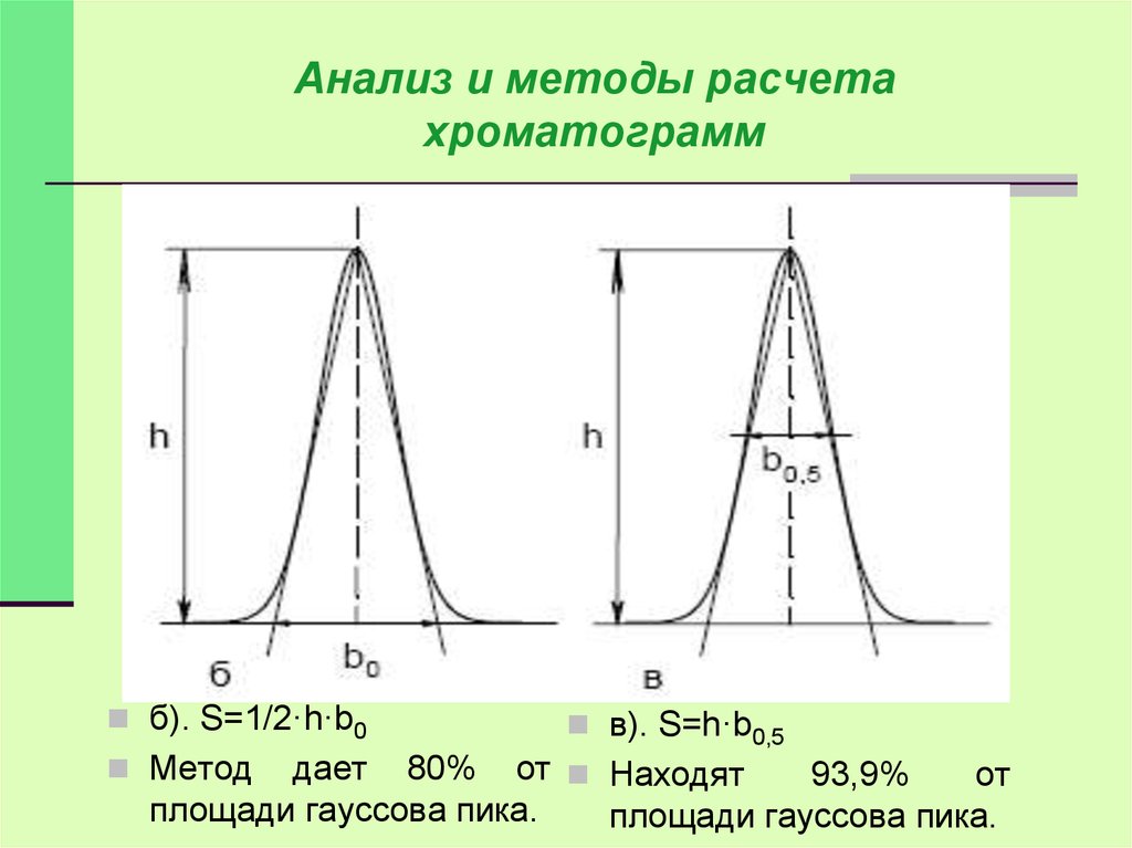 Анализ и методы расчета хроматограмм