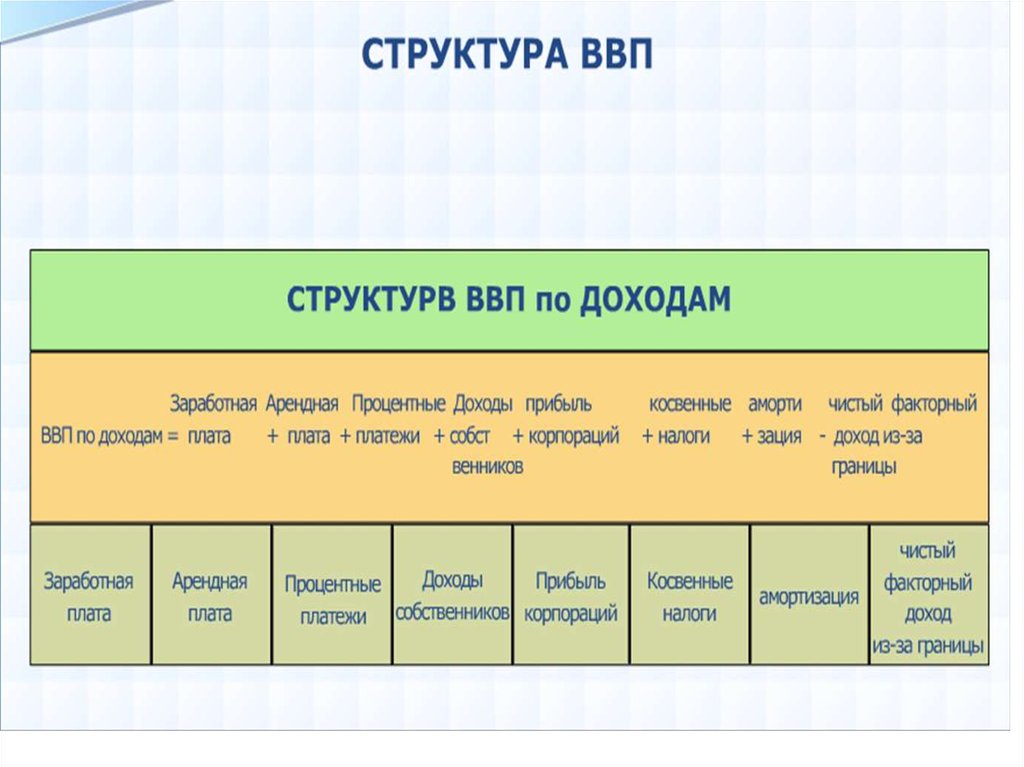 Чистый факторный доход из за границы