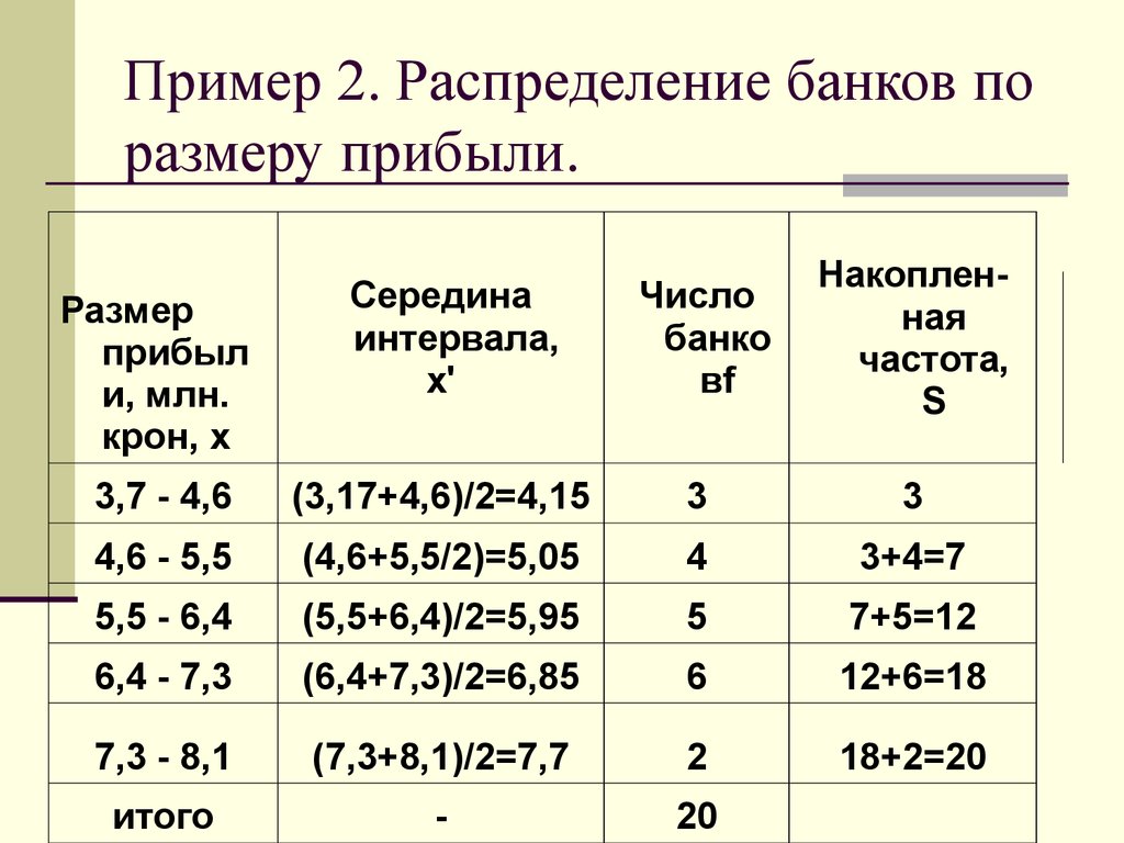 Размер прибыли