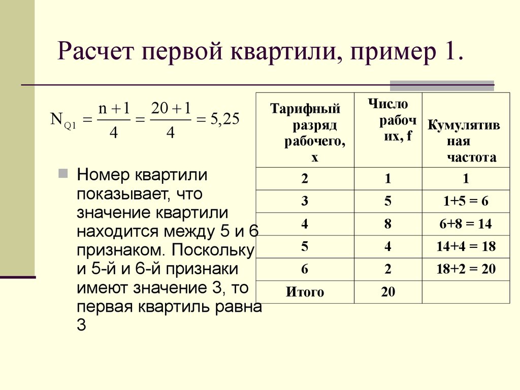 Что считать первым. Квартили в статистике как рассчитать. Медиана, Нижний квартиль, верхний квартиль. Квартили пример. Квартили пример расчета.