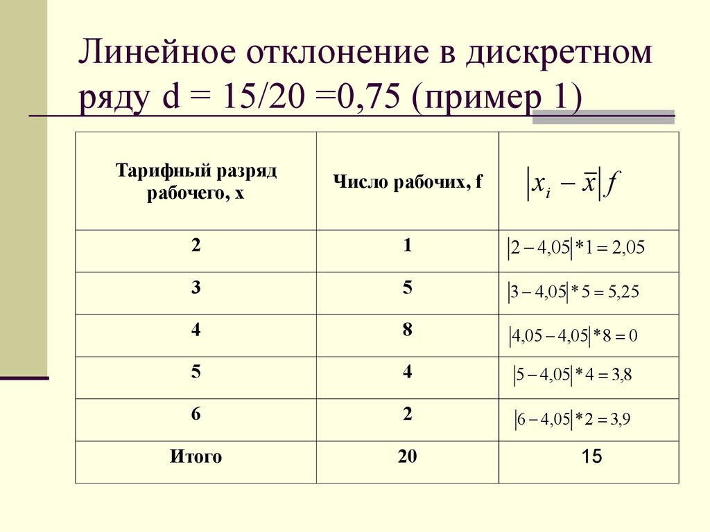 Среднее отклонение ряда. Как найти среднее отклонение в статистике. Среднее линейное отклонение в интервале формула. Среднее линейное в статистике. Среднее линейное отклонение для дискретного ряда.