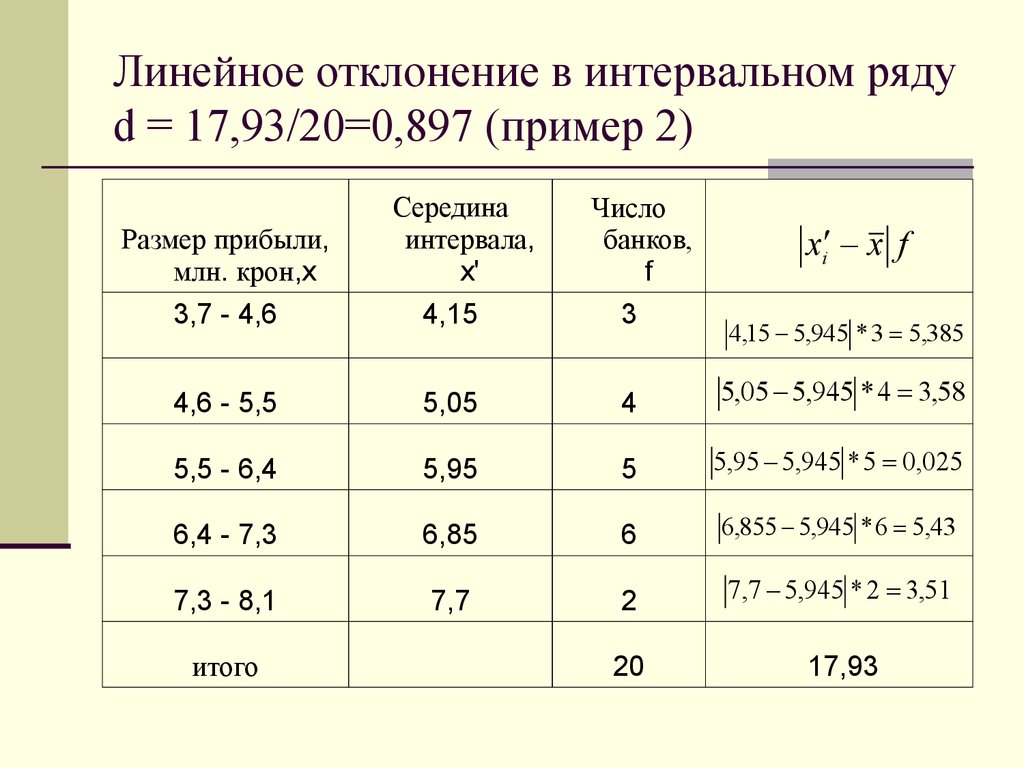 Найти отклонение 7