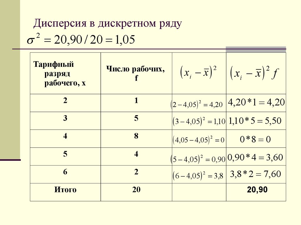 Дисперсия дискретного ряда