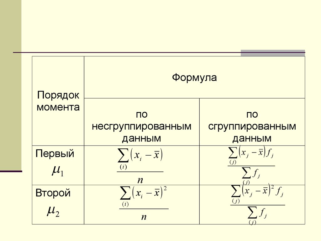 Момент порядка. Формула статистического момента распределения. Моменты распределения. Статистический момент формула.