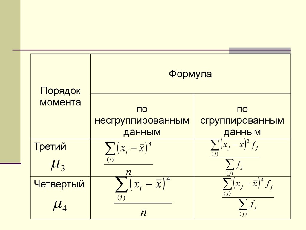 Порядок моментов. Несгруппированные данные. Момент к порядка.