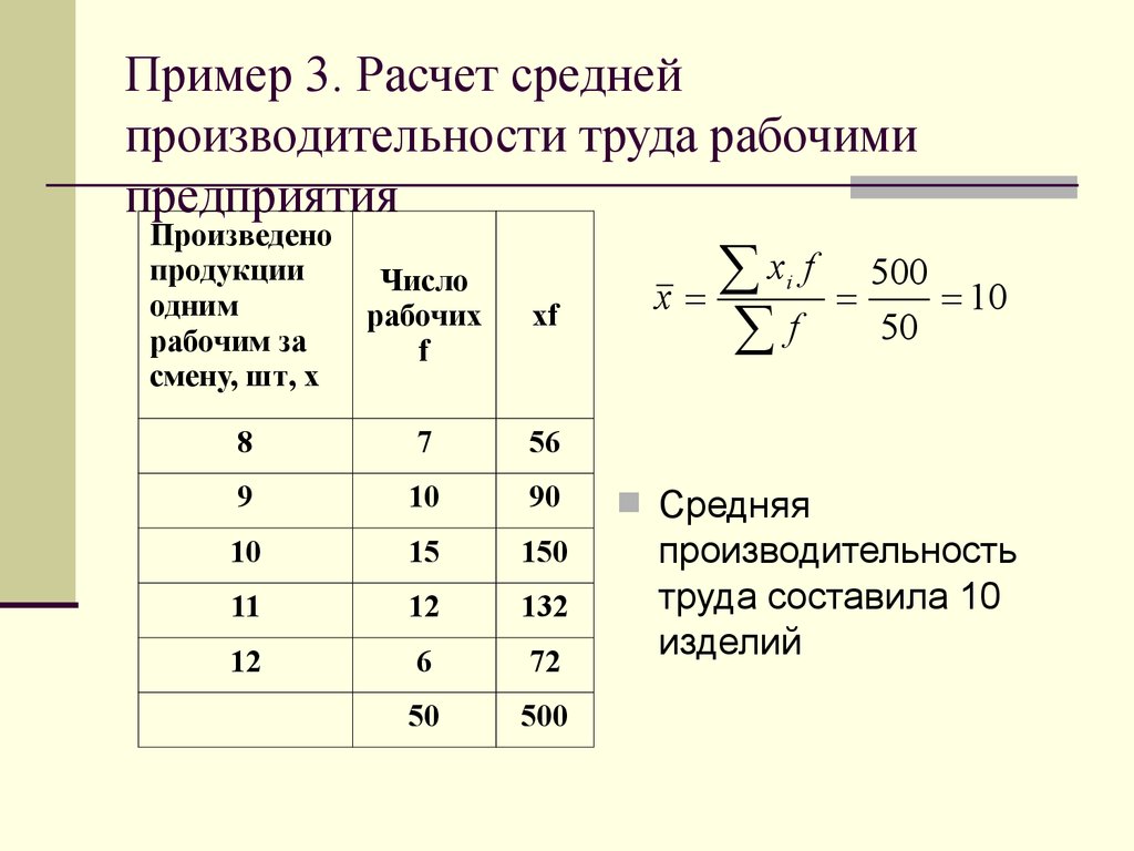 Рассчитать изменение производительности труда по плану и по факту