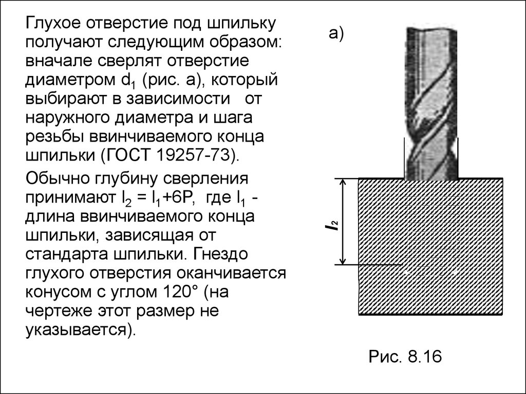 Сверление глухого отверстия схема