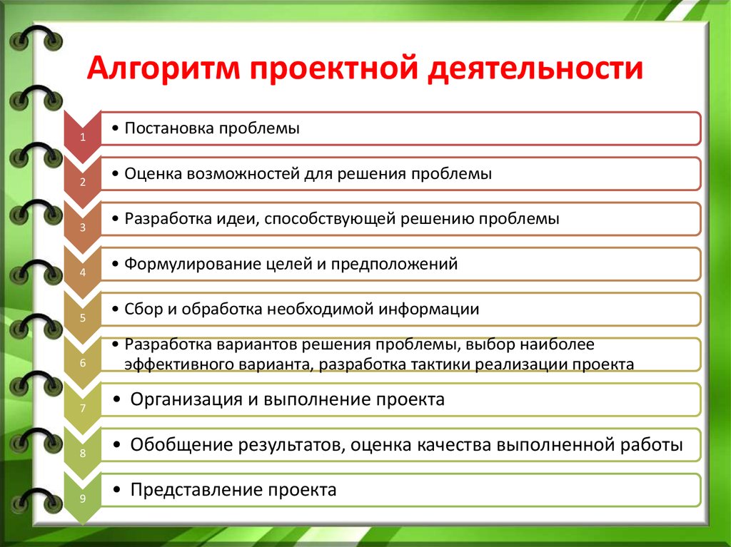 Проектная деятельность ответы. Алгоритм выполнения проекта в школе. Алгоритм при организации проектной деятельности. Алгоритм работы для проектной деятельности. Алгоритм проекта в детском АДК.