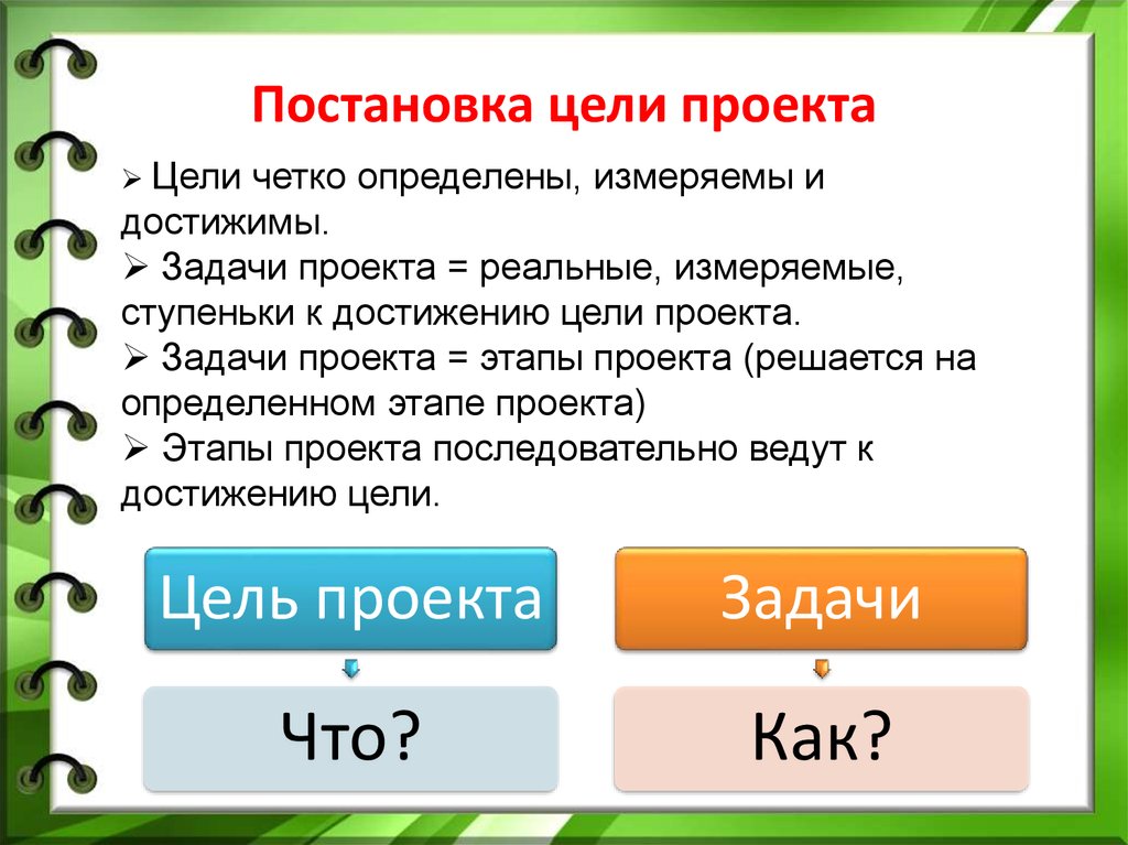 Как поставить задачи проекта