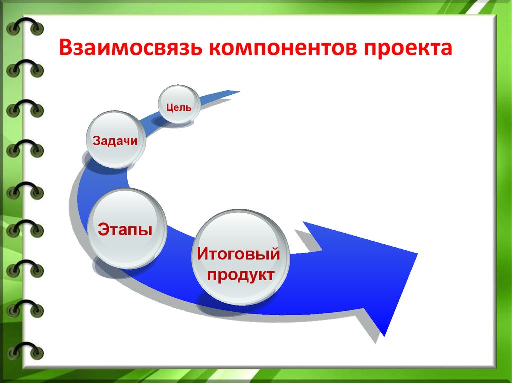 Презентация в проектной деятельности