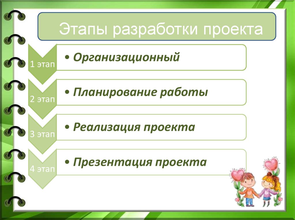 Проектная деятельность в детском саду этапы проекта