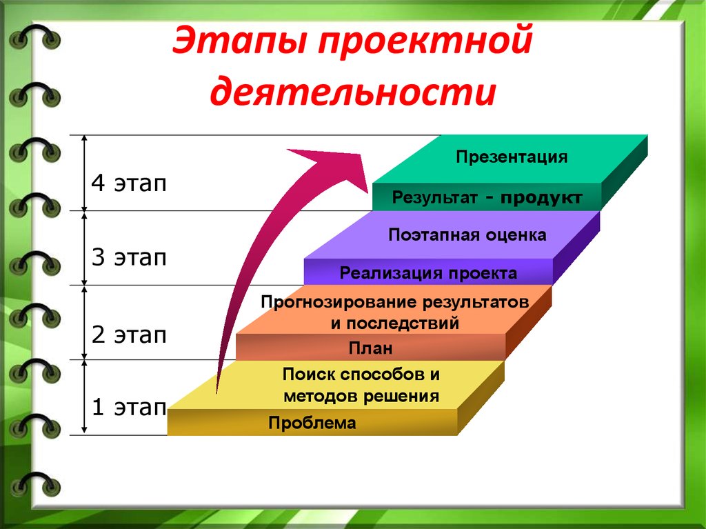 Возраст реализации. Проектная деятельность. Проектноаядеятельности. Проектная деятельность в ДОУ. Проектная деятельность презентация.