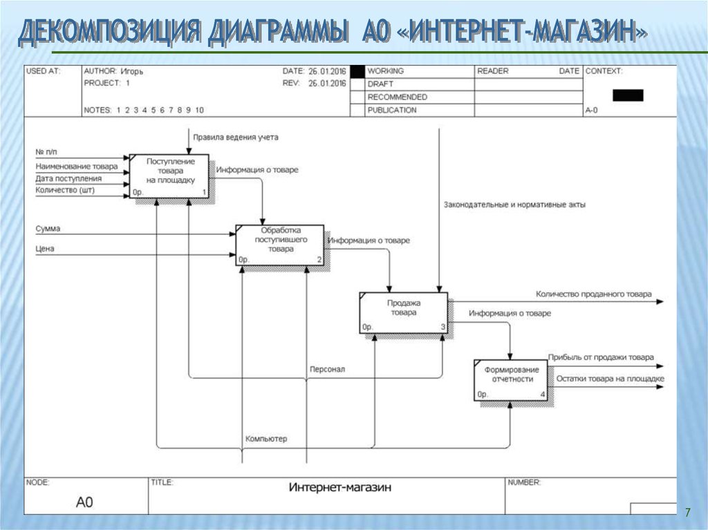 Декомпозиция проекта пример в виде таблицы