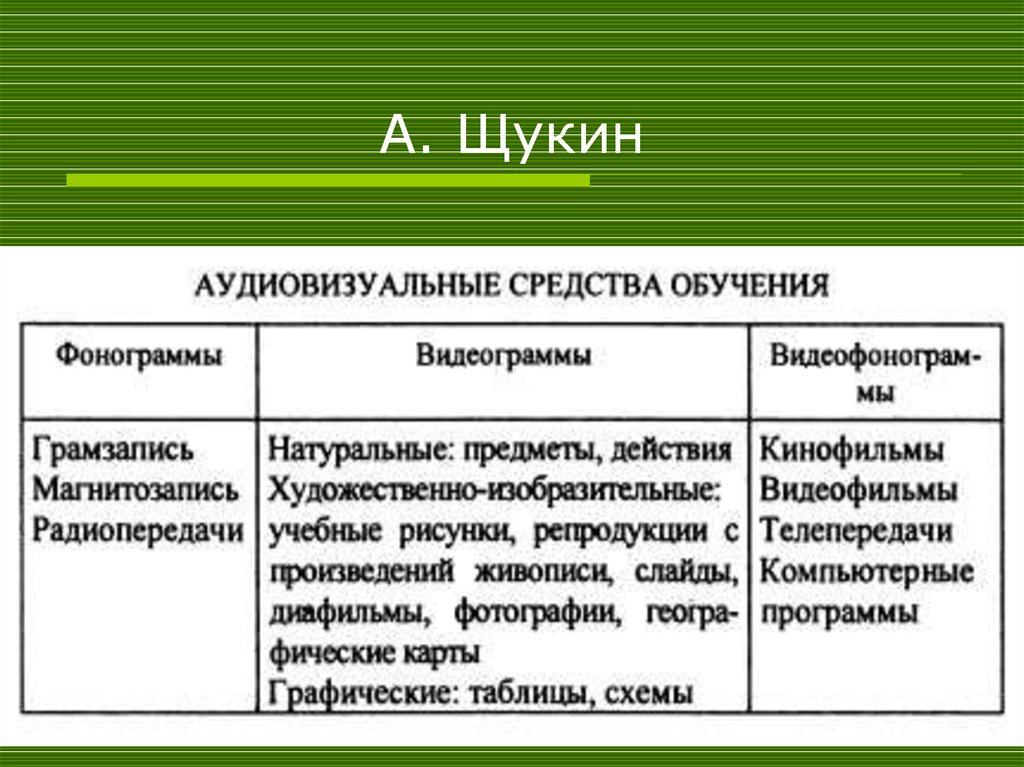 А н щукин методика. Щукин методика обучения иностранным языкам. Дидактика категории. Основные дидактические категории. Интенсивные методы обучения иностранным языкам Щукин.