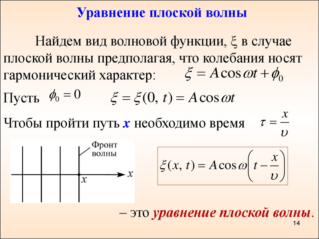 Интенсивность упругой волны