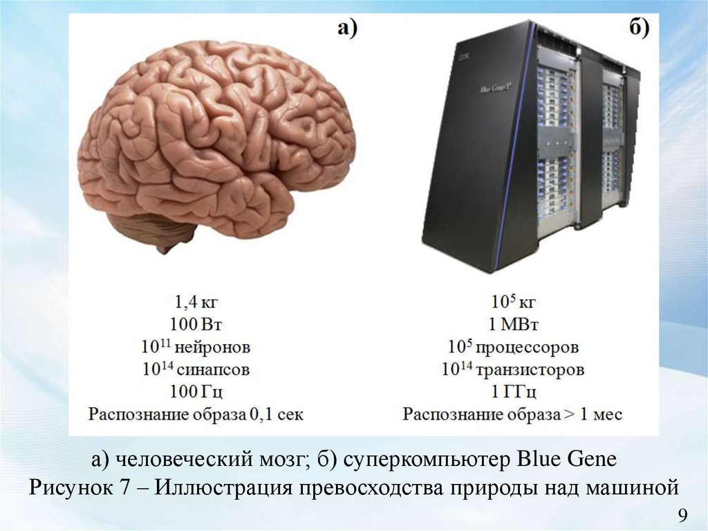 А б мозговой. Мозг человека суперкомпьютер. Моделирование работы человеческого мозга с помощью суперкомпьютера. На сколько изучен человеческий мозг. Человеческий а1ат купить.