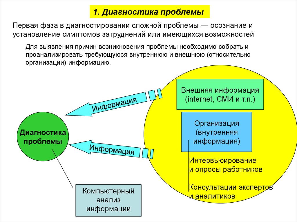 Способствовать выявлению. Выявление причин возникновения проблем совместимости по. Определение причины проблемы. Методы выявления проблем совместимости. Причины возникновения проблем совместимости.