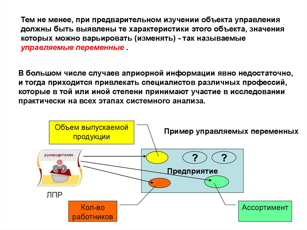 Управление должно быть. Управляемые переменные это.