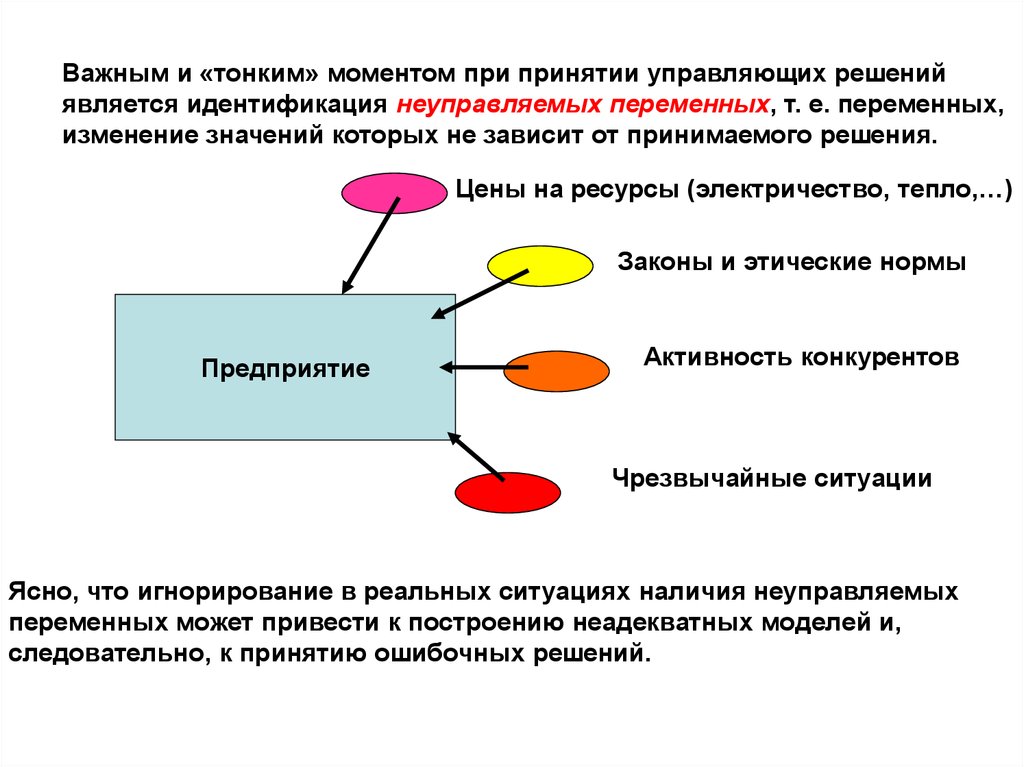 Тонкий момент. Управляемая и неуправляемая переменных. Примеры неуправляемых переменных. Неуправляемые переменные модели - это.... Индивидуальную модель реальной ситуации.