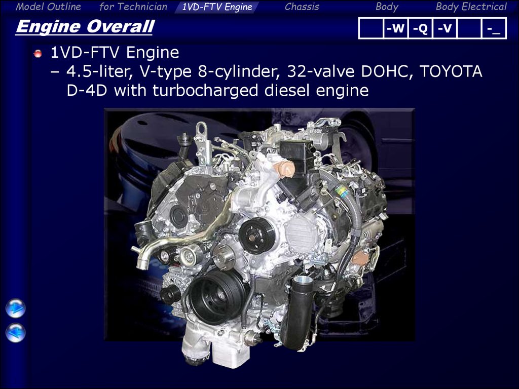 Engine overall. Model outline for technician - презентация ... 3 4 liter toyota engine sensor diagrams 