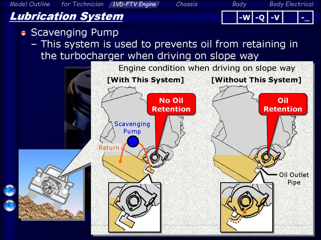 Lubrication System