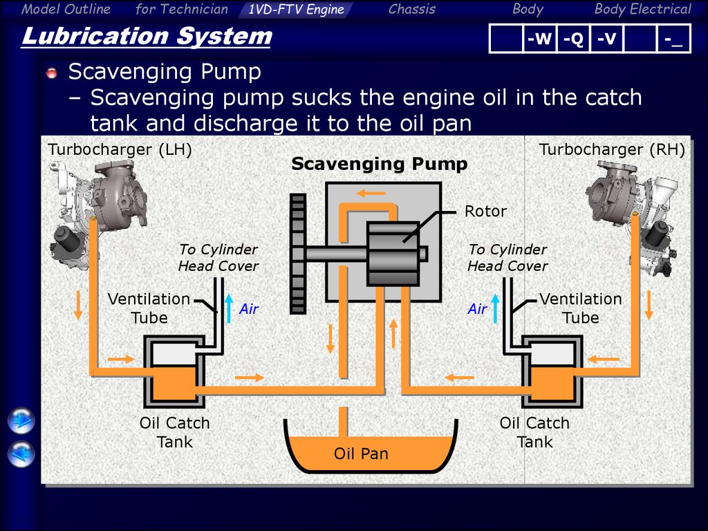 Engine overall. Model outline for technician - презентация ... v 8 engine diagram 