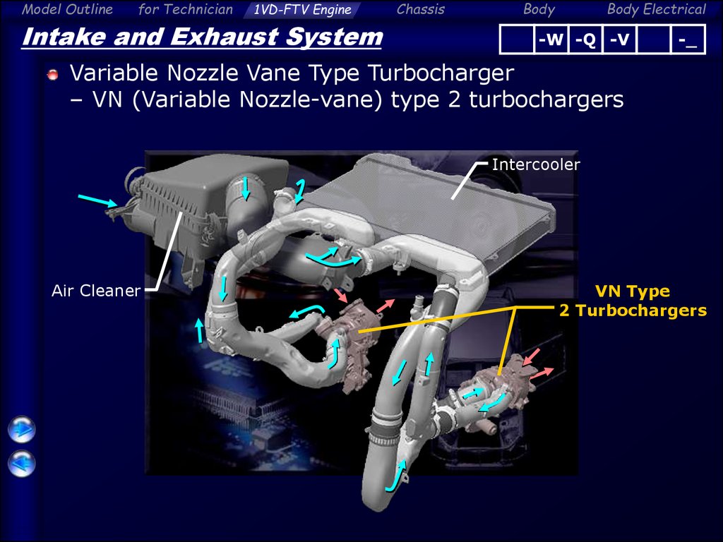 Intake and Exhaust System