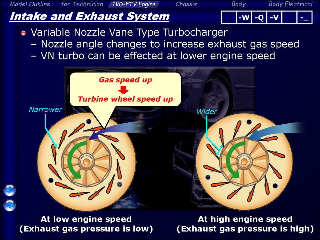 Intake and Exhaust System